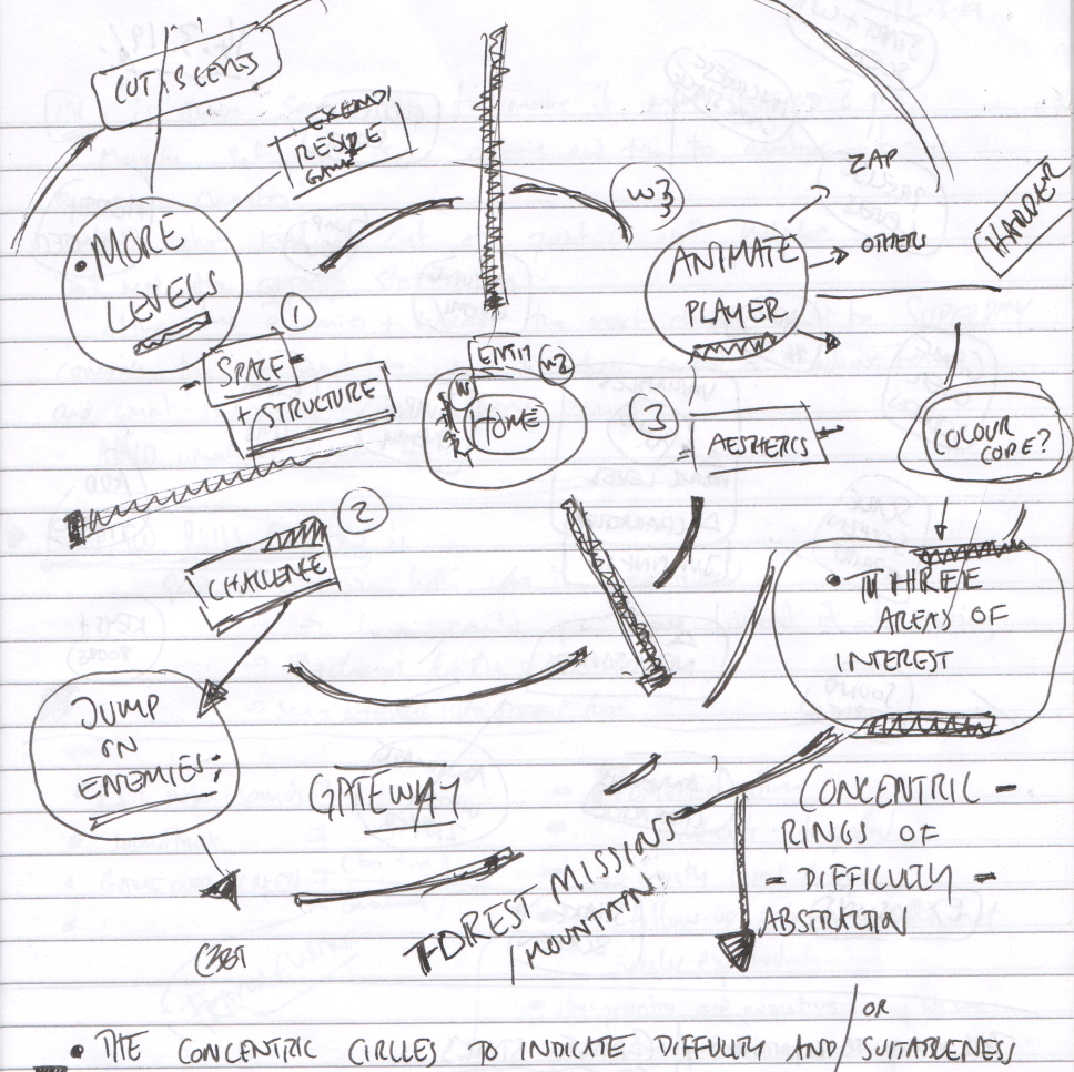Scan of Journal Sketch of early attempt at dividing features by type and difficulty