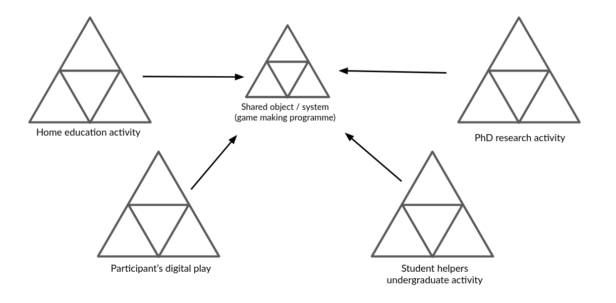 Figure 4.4 - Broad environmental activity systems
