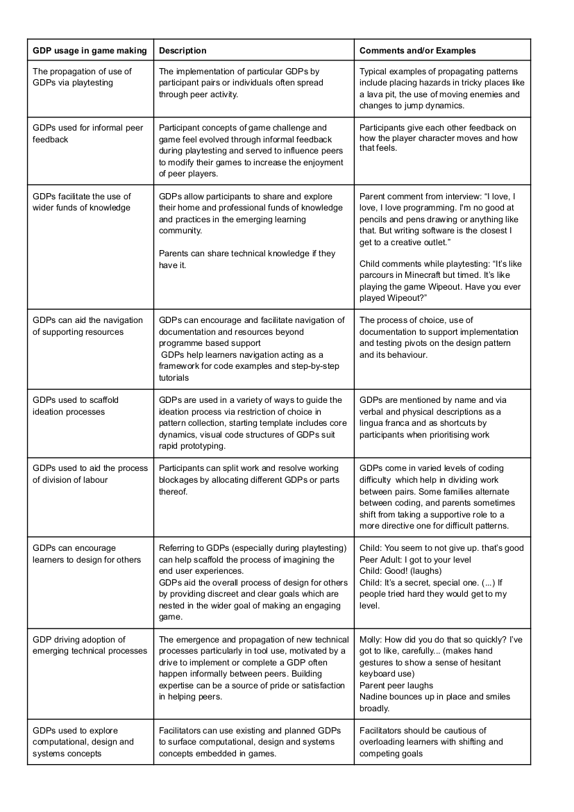 Figure 1.3. Synthesising diagram of use of GDPs
