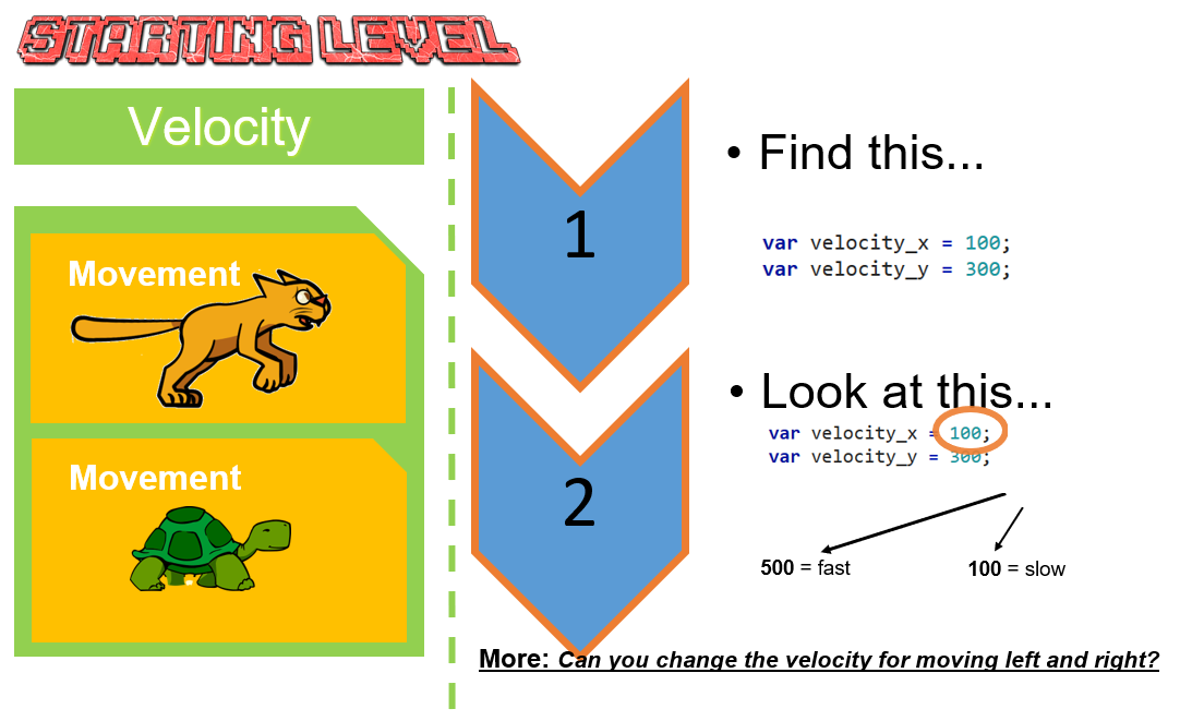 Figure 5.6 - Example of a Quick start card